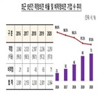 상장법인,의견,전년,강조사항,불확실성