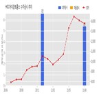 아이콘트롤스,계약
