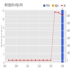 계약,에이디엠코리아,기사