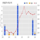 계약,한국항공우주,기사