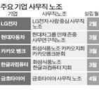 노조,사무직,기존,조합원,투쟁,대기업,LG전자,세대