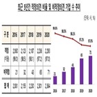 상장법인,적정의견,불확실성,기재,감사보고서,의견