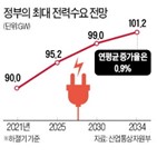 수요,전력,예측,정부,에너지