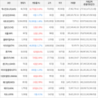 보이,가상화폐,상승세,거래