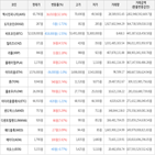 보이,가상화폐,상승세,거래