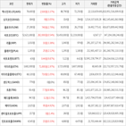 상승세,보이,가상화폐,상승