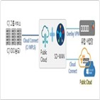 네트워크,구축,CJ올리브네트웍스