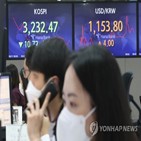 지수,코스피,전장,0.13,경기민감주,하락,코로나19