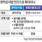 농민단체,민간,김영란법,적용,선물,권익위,명절