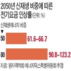 전기요금,비용,부담,전기료,신재생에너지,분석