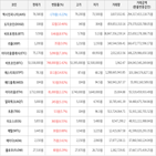 보이,가상화폐,상승세