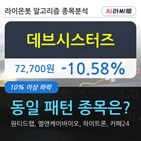 데브시스터즈,기관,순매매량