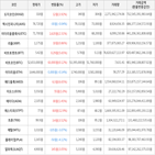 보이,가상화폐,상승,상승세