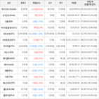 보이,가상화폐,상승세,거래