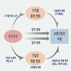 변화,서비스,보험산업,인구구조,소비자,기업,세대