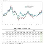 통화량,증가,대출