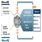 은행,리스크,디지털,전환,글로벌,기술