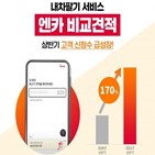 견적,엔카,엔카닷컴,서비스