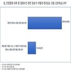 결제,이용,개별,앱마켓,응답,결제시스템,계정,이용자,환불,취소