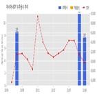 계약,아시아나,기사