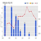 아이에스동서,메디컬카운티지역주택조합