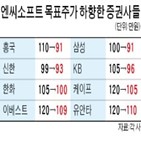 엔씨소프트,목표주가,게임,매출