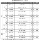 모델하우스,1순위,청약접수