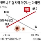 백신,코로나19,접종,사람,미국,지역,위험