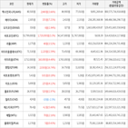 보이,가상화폐,상승세,거래