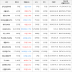 보이,가상화폐,상승세,거래,하락세