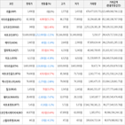 보이,가상화폐,하락세,상승세,거래