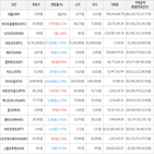 보이,가상화폐,거래