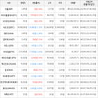 보이,가상화폐,상승세,하락세