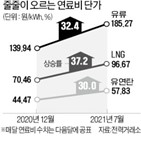 연료비,전기료,한전,상승,인상