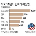 확대,업체,인프라,부품,건설장비,공장,투자