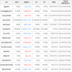 보이,가상화폐,거래,상승세