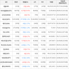 보이,가상화폐,거래,하락세,상승세