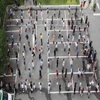 확진,신규,일요일,이날,기준