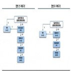 에이치솔루션,한화에너지,합병,신용등급