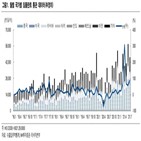 수출,중국,대비,임플란트,전년,증가