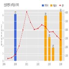 신성이엔지,기사