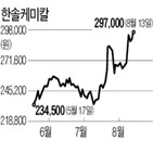 한솔케미칼,2차전지,음극재,실리콘,주가,소재