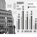 주가,실적,이마트,목표주가,신세계그룹,신세,온라인,작년,소비,시장