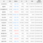 보이,가상화폐,상승세,하락세