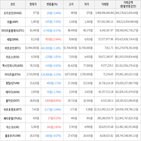 보이,가상화폐,거래,상승세