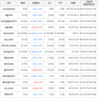 보이,가상화폐,상승세,하락세