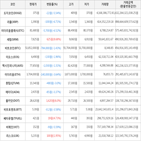 보이,가상화폐,상승세,하락세