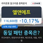 엘앤에프,기관,순매매량