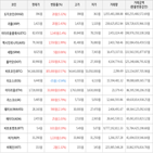 가상화폐,보이,상승세,거래