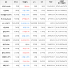 보이,가상화폐,하락세,상승세